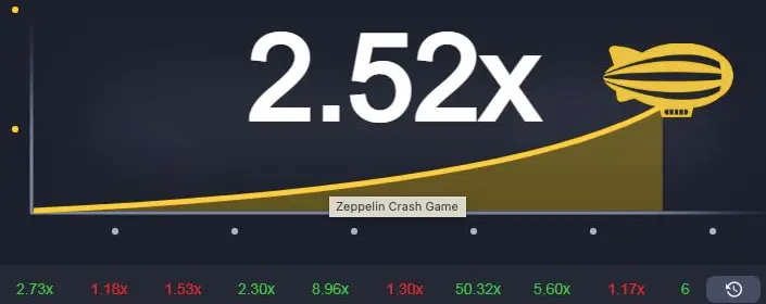 Бонусні функції ігрового автомата Zeppelin