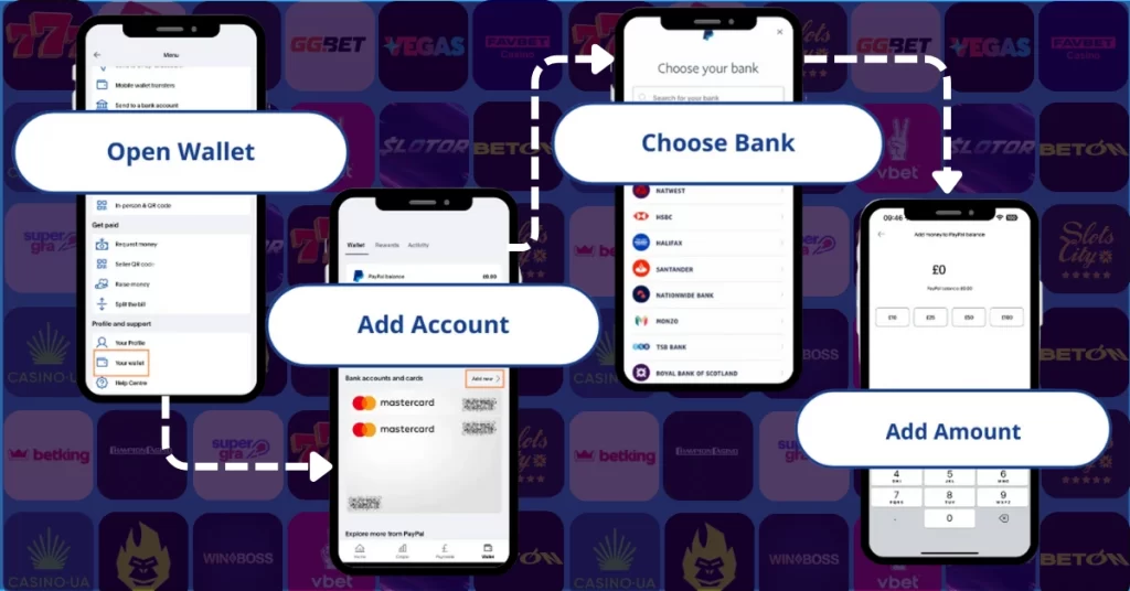 як поповнити рахунок через PayPal у казино